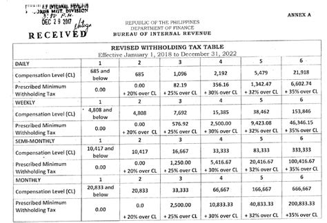 Tax Tables 2018.